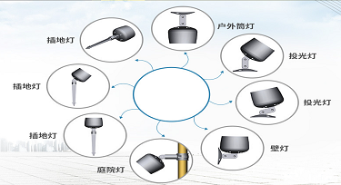 LED景觀亮化體驗館精品推薦多用途投射燈