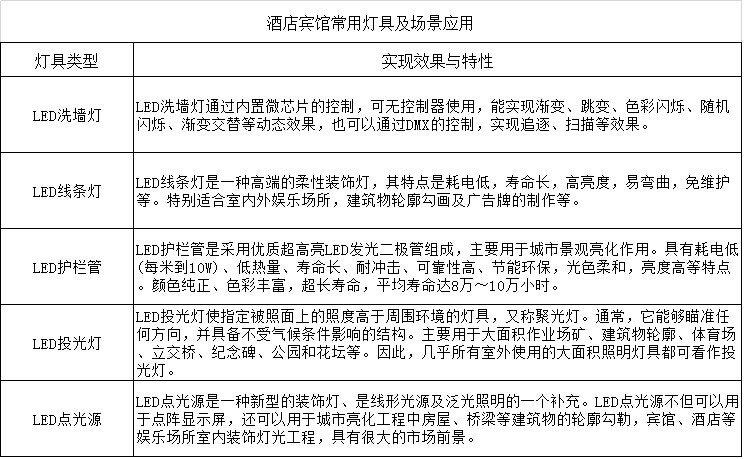 酒店亮化 酒店亮化