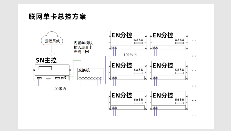 EN408控制器詳情頁_05
