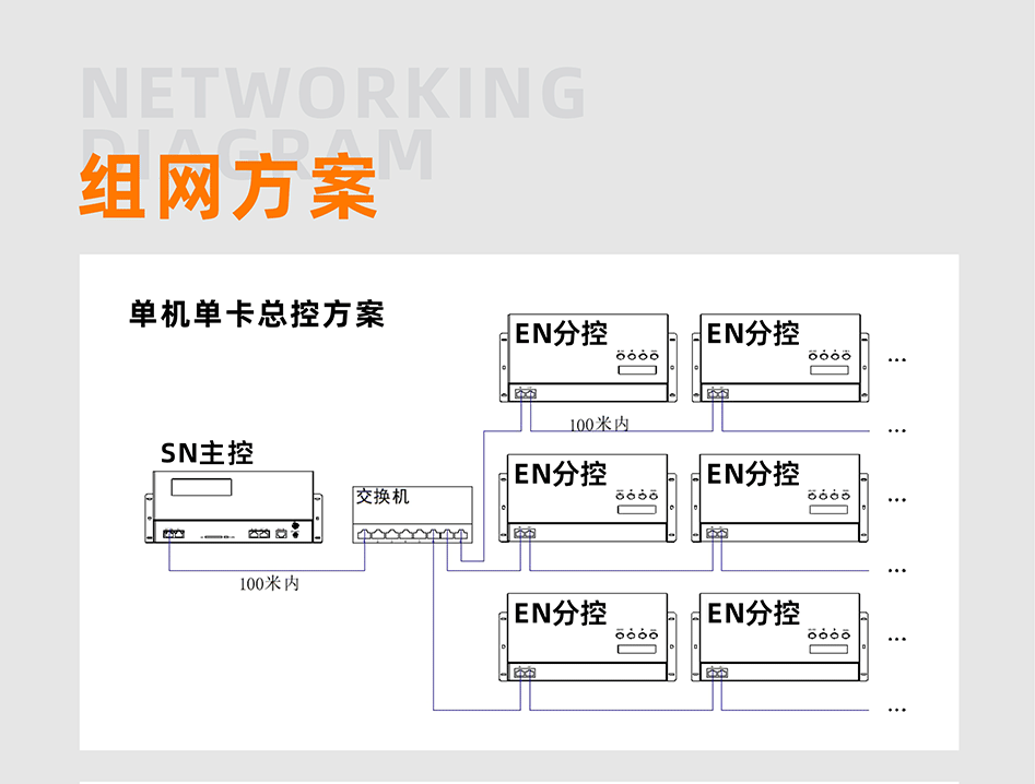 EN508控制器詳情頁(yè)_03