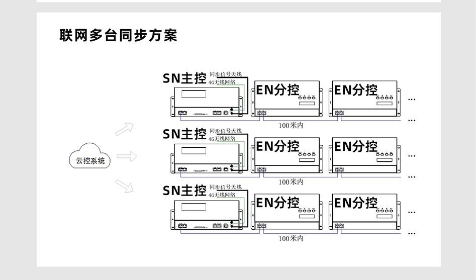 EN508控制器詳情頁(yè)_06