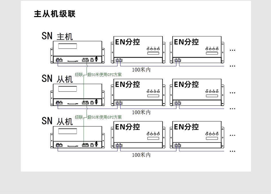 EN508控制器詳情頁(yè)_07